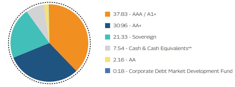 MAHINDRA MANULIFE MULTI CAP BADHAT YOJANA 