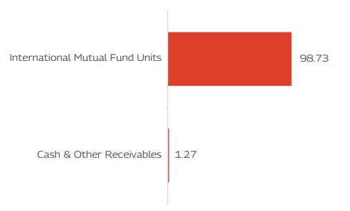 MAHINDRA MANULIFE MULTI CAP BADHAT YOJANA 