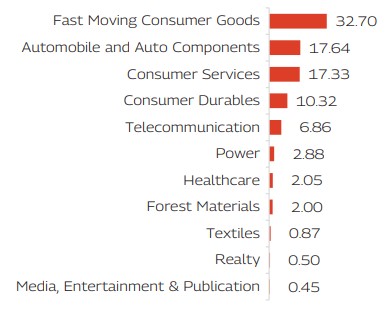 MAHINDRA MANULIFE MULTI CAP BADHAT YOJANA 