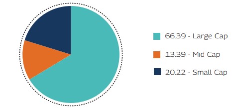 MAHINDRA MANULIFE MULTI CAP BADHAT YOJANA 