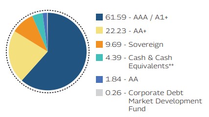 MAHINDRA MANULIFE MULTI CAP BADHAT YOJANA 