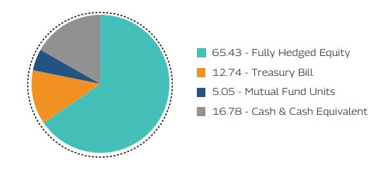 MAHINDRA MANULIFE MULTI CAP BADHAT YOJANA 