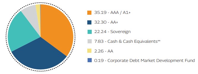 MAHINDRA MANULIFE MULTI CAP BADHAT YOJANA 