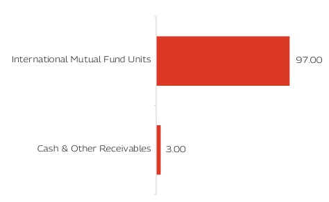 MAHINDRA MANULIFE MULTI CAP BADHAT YOJANA 