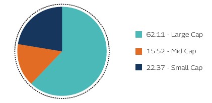 MAHINDRA MANULIFE MULTI CAP BADHAT YOJANA 