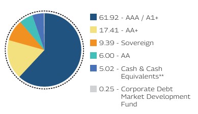 MAHINDRA MANULIFE MULTI CAP BADHAT YOJANA 