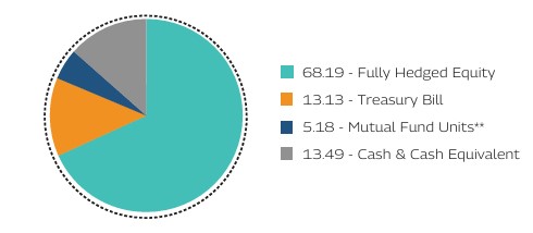 MAHINDRA MANULIFE MULTI CAP BADHAT YOJANA 