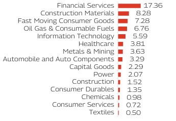 MAHINDRA MANULIFE MULTI CAP BADHAT YOJANA 