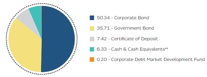 MAHINDRA MANULIFE MULTI CAP BADHAT YOJANA 