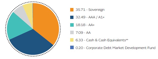 MAHINDRA MANULIFE MULTI CAP BADHAT YOJANA 