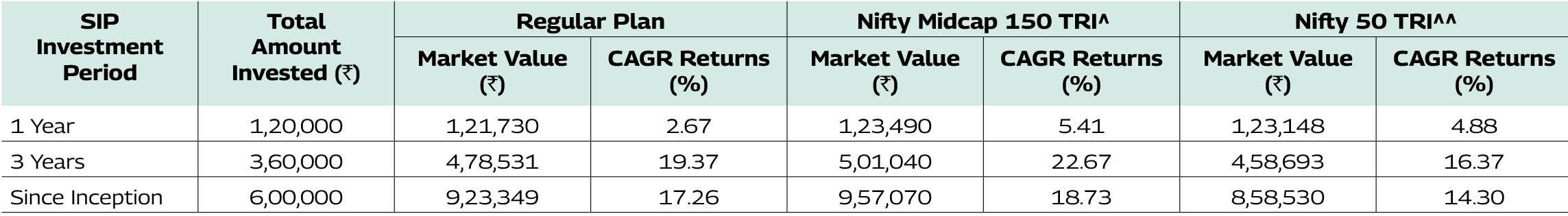 Mahindra Manulife Mid Cap Unnati Yojana