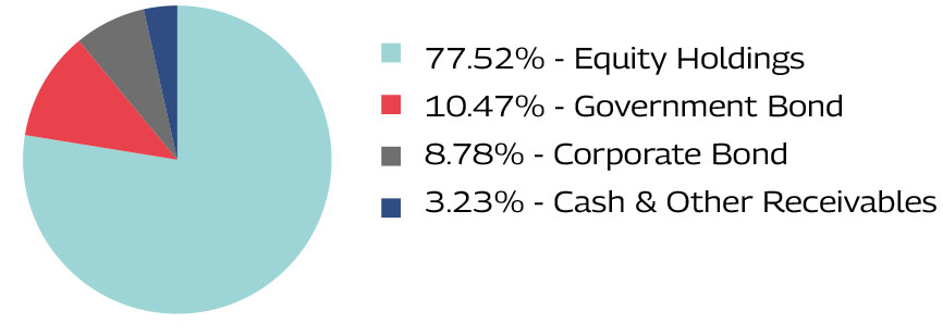 Mahindra Manulife Aggressive Hybrid Fund