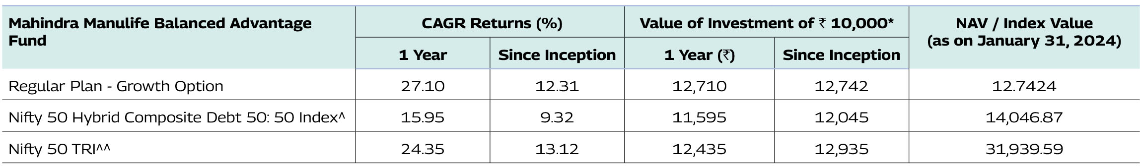 Mahindra Manulife Balanced Advantage Fund