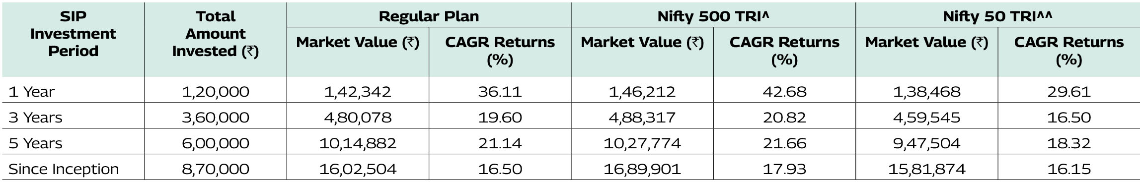 Mahindra Manulife ELSS Fund