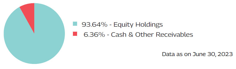 manulife bmo am canadian small-cap equity fund